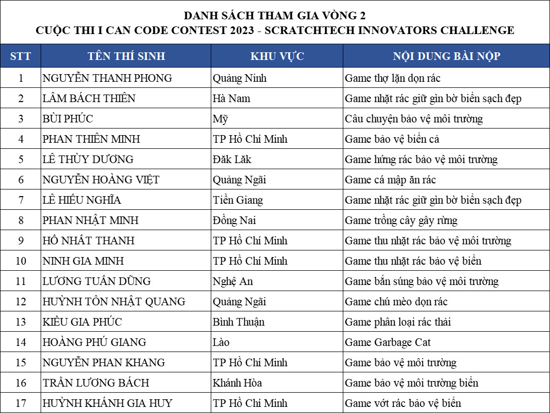 I Can Code Contest 2023 - ScratchTech Innovators Challenge